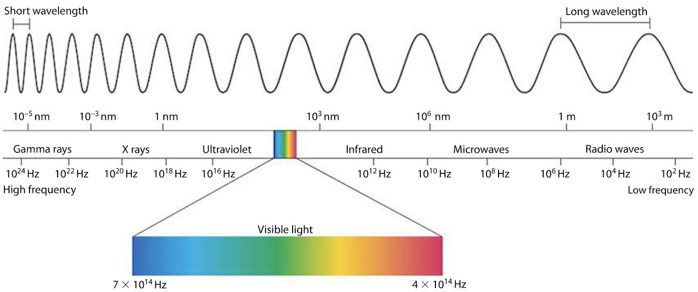 Spectrum image