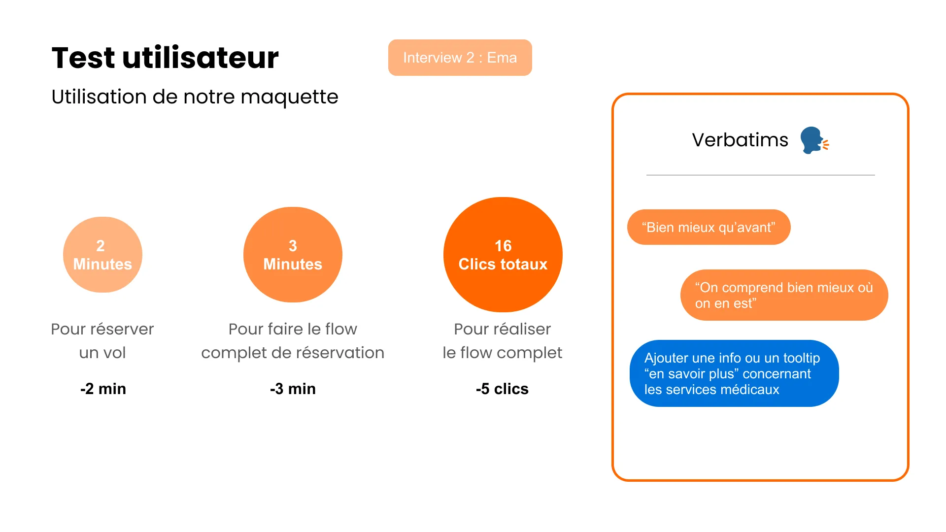 Résultats du test utilisateur 2 : 2 minutes pour réserver, 16 clics au total