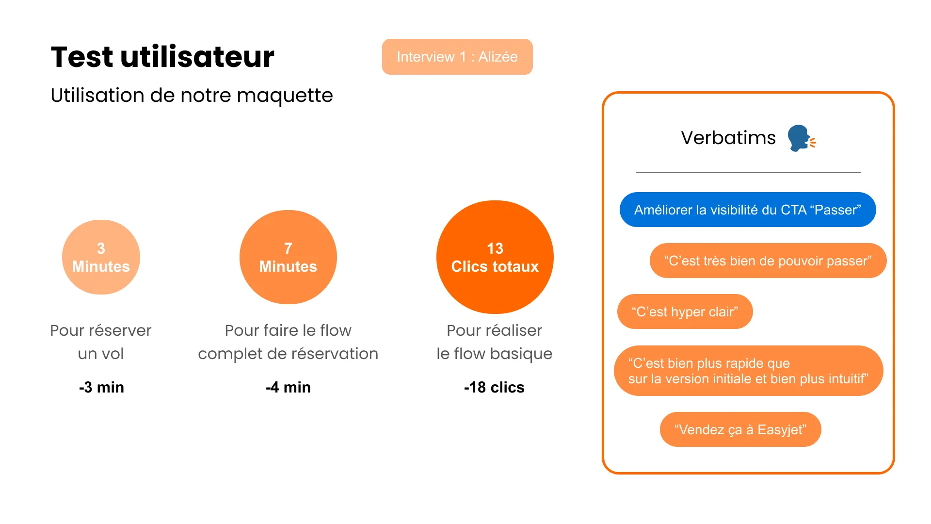 Résultats du test utilisateur 1 : 3 minutes pour réserver, 13 clics au total