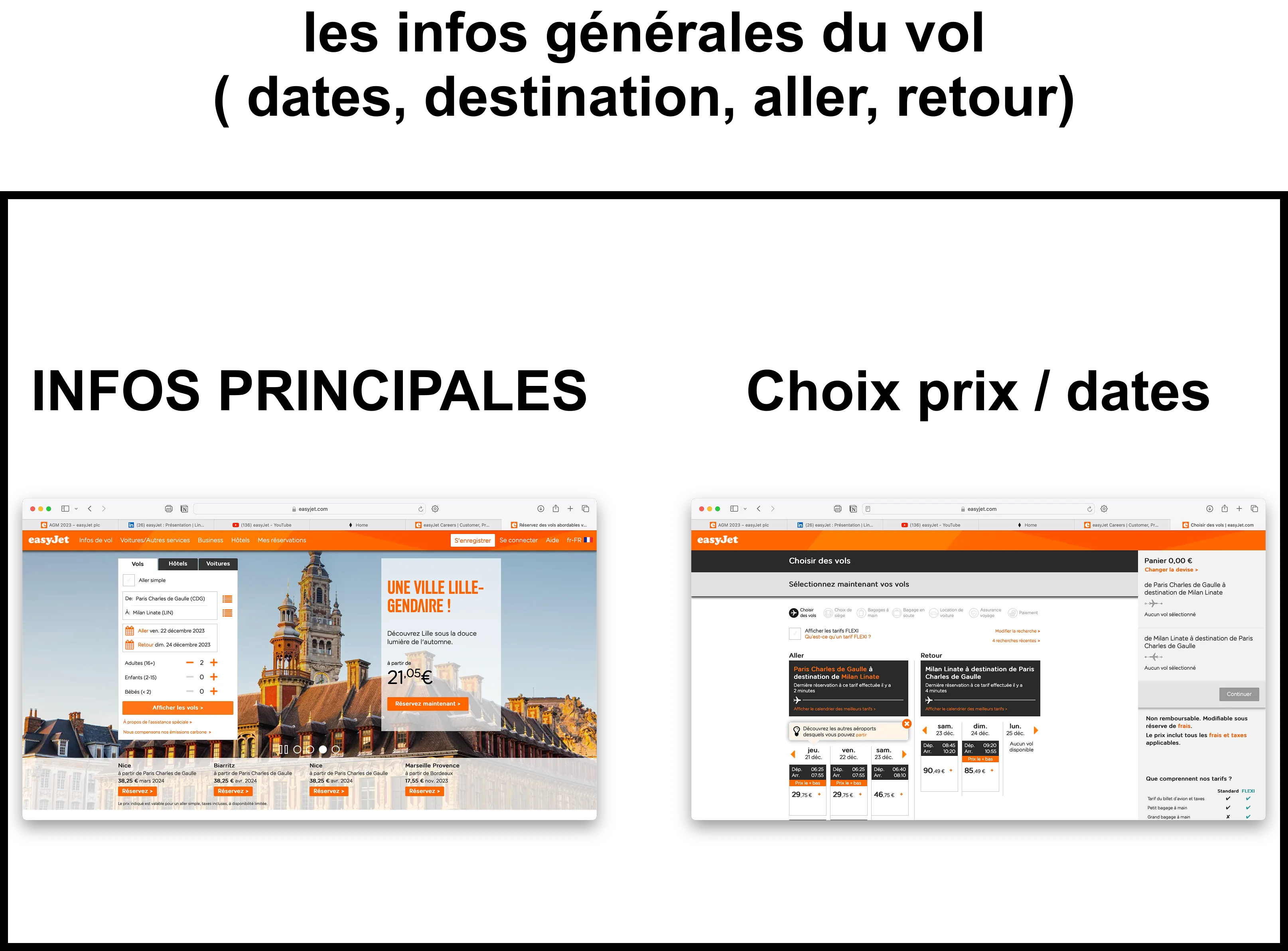Étapes 1 et 2 du tunnel EasyJet existant : infos principales du vol et choix prix / dates
