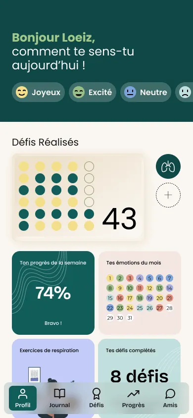Tableau de bord de l'application de sevrage