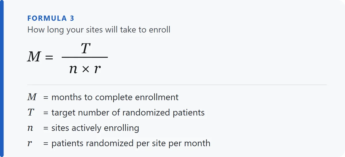 Clinical trial enrollment timeline formula: M equals T divided by (n times r), where M is the months needed to complete enrollment, T is the target number of randomized patients, n is the number of sites actively enrolling and r is the recruitment rate in patients randomized per site per month