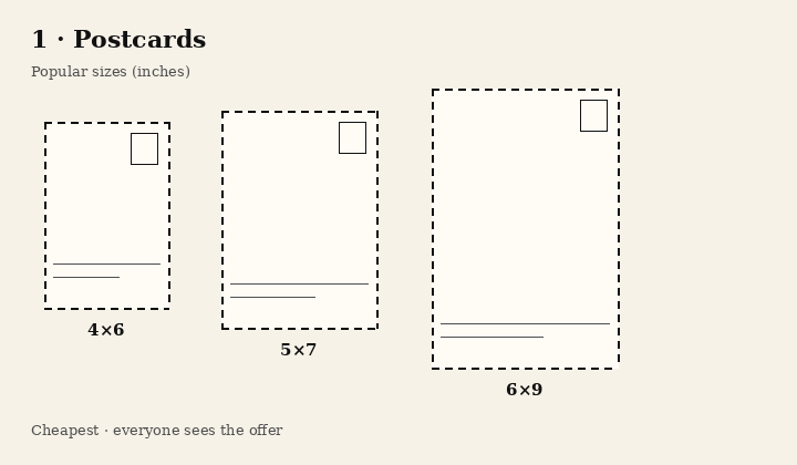 Postcard size diagram for Marketing Mail