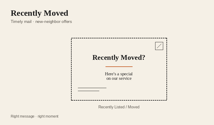Recently Moved / Recently Listed postcard diagram