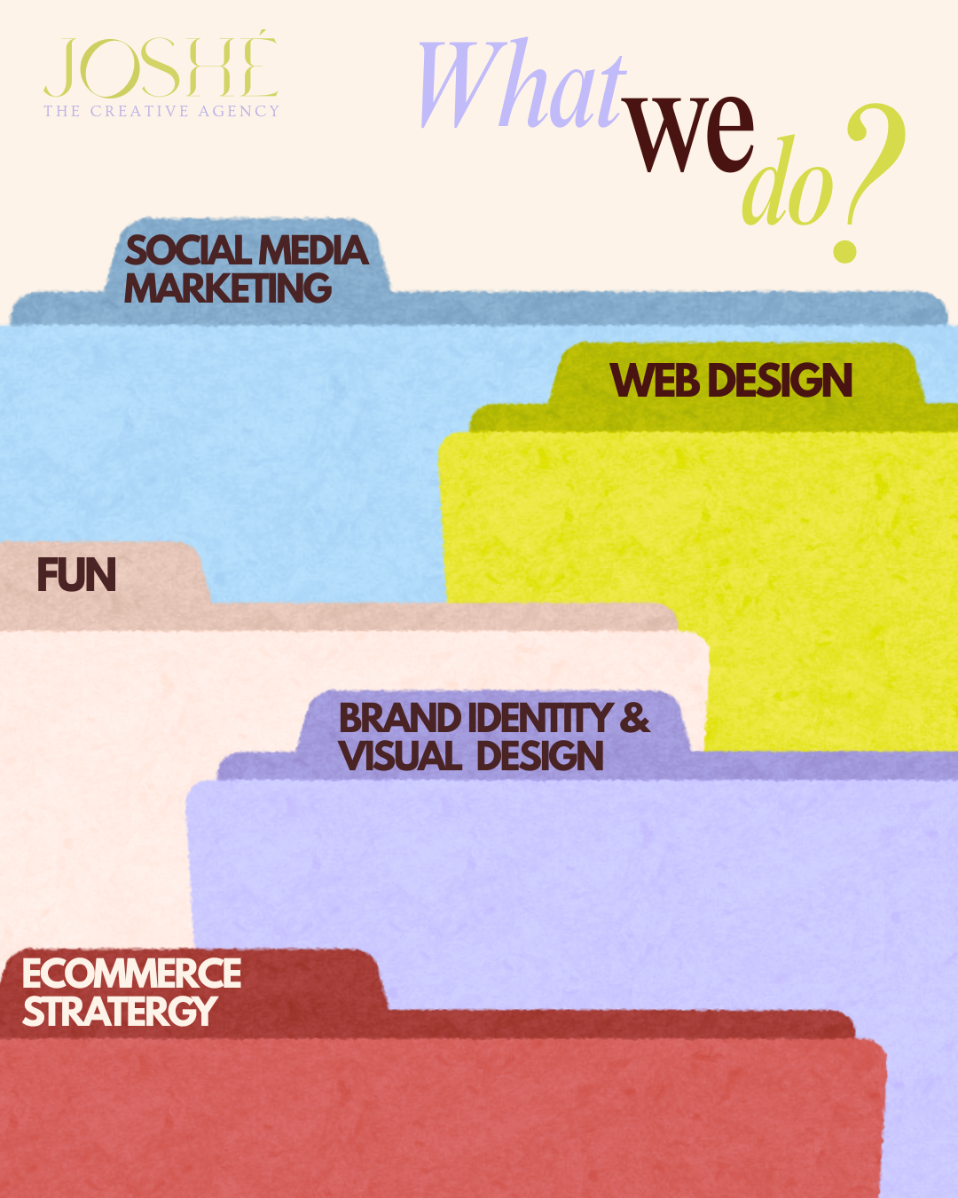 Kuvassa on JOSHE The Creative Agency -logo vasemmassa yläkulmassa ja otsikko 'What we do?' tekstikirjasimin, jonka alla on värillisiä tiedostokansion muotoisia laatikoita, joissa lukee palvelut: Social Media Marketing, Web Design, Fun, Brand Identity & Visual Design ja Ecommerce Strategy.