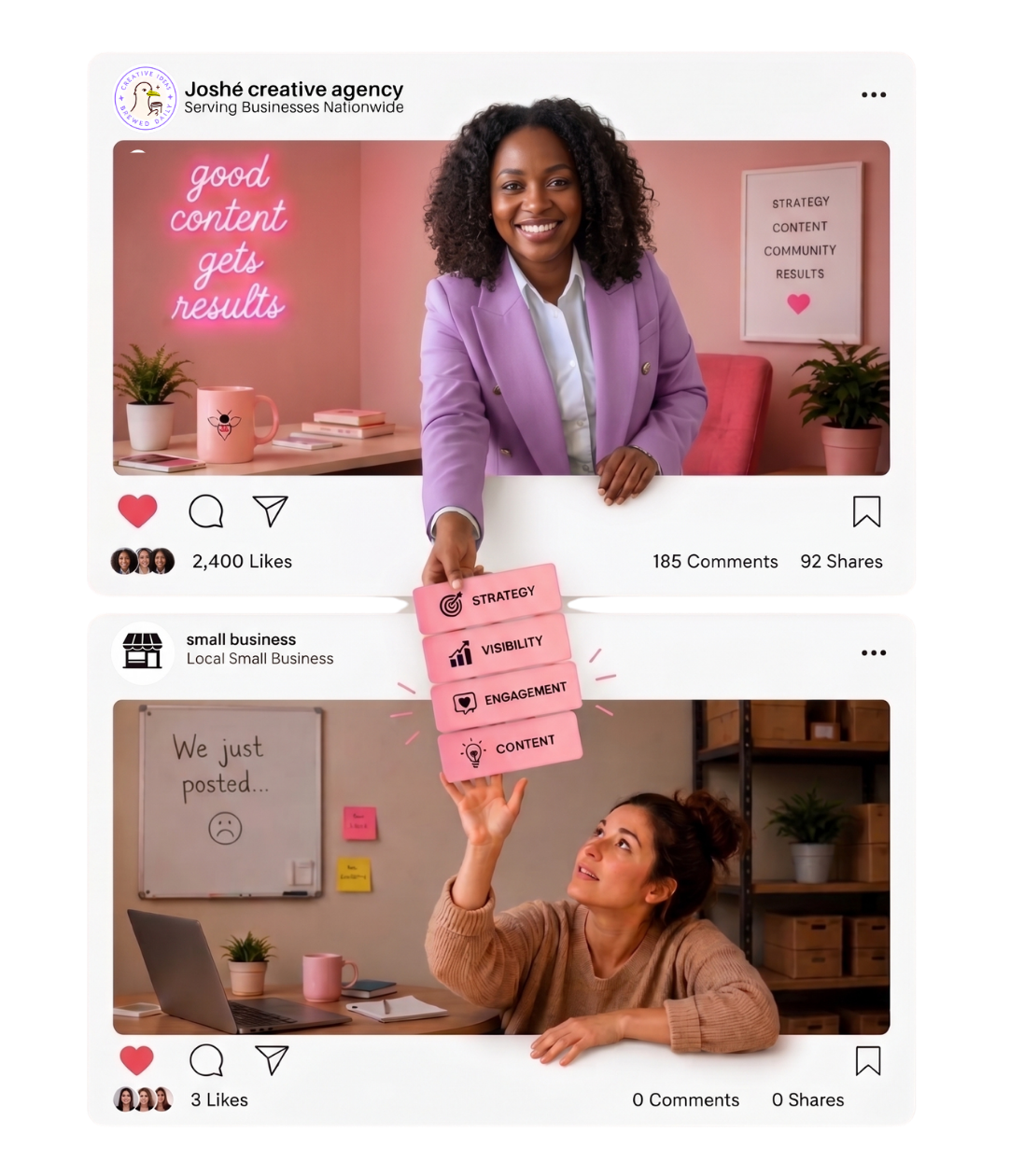 Yläkuvassa hymyilevä nainen violetissa bleiserissä ja valkoisessa paidassa nojaa pöytään, jossa on vaaleanpunainen muki ja kasvi. Taustalla seinällä neonvaloilla teksti 'good content gets results' ja kehystetty juliste, jossa lukee 'STRATEGY CONTENT COMMUNITY RESULTS'. Alakuvassa nainen ruskeassa paidassa istuu työpöydän ääressä ja katsoo ylöspäin kohti vaaleanpunaisia laattoja, joissa lukee 'STRATEGY', 'VISIBILITY', 'ENGAGEMENT', ja 'CONTENT'. Taustalla valkotaulu, jossa teksti 'We just posted...' ja surullinen hymiö. Molemmat kuvat ovat sosiaalisen median julkaisuja, joissa on tykkäyksiä, kommentteja ja jakoja.