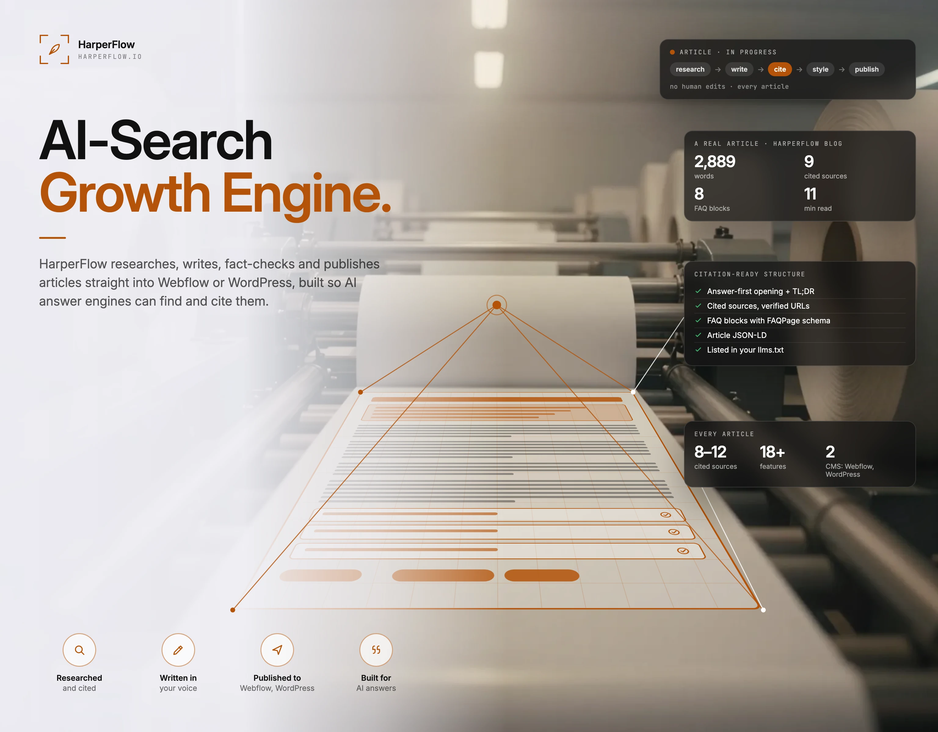 HarperFlow product infographic