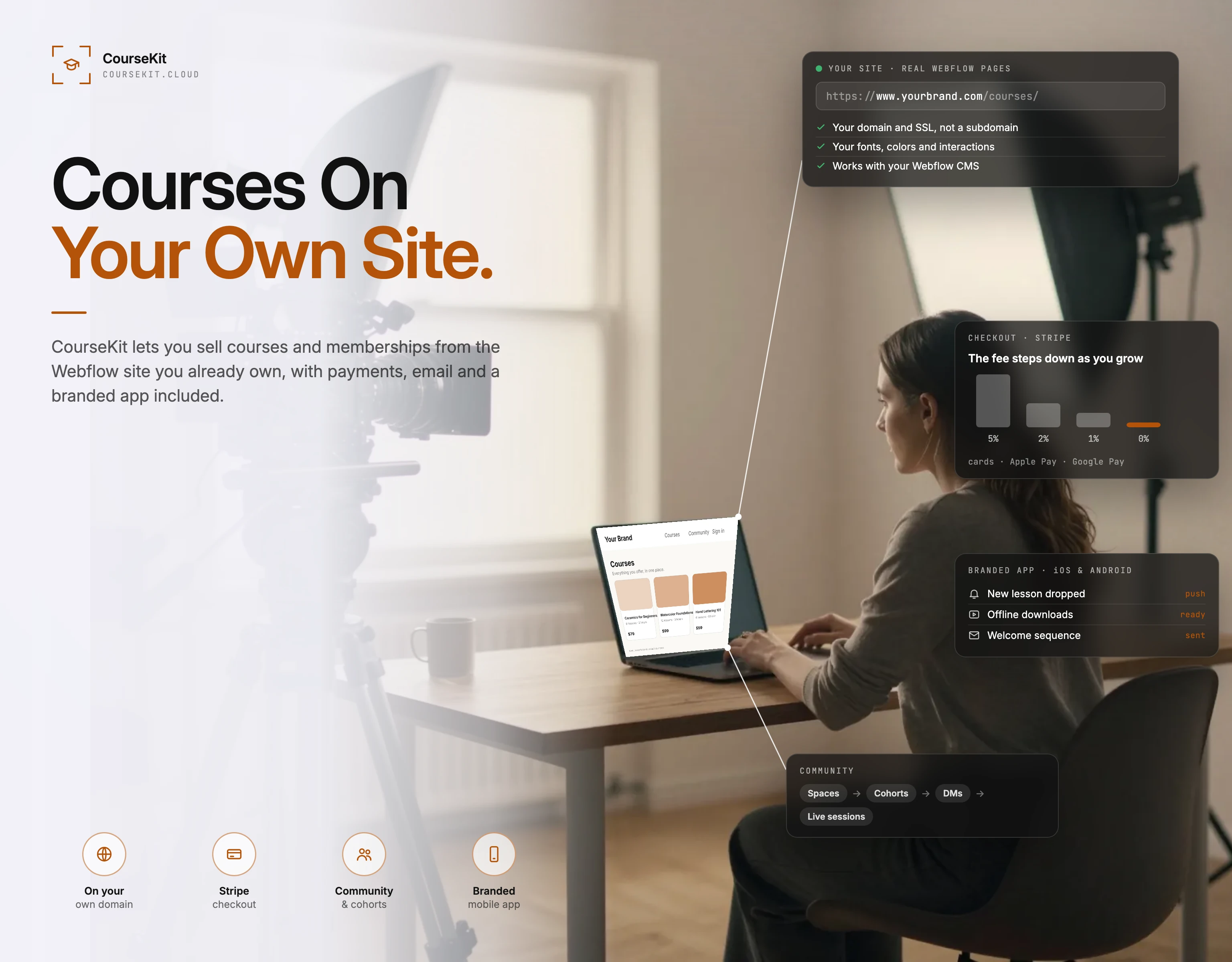 CourseKit product infographic