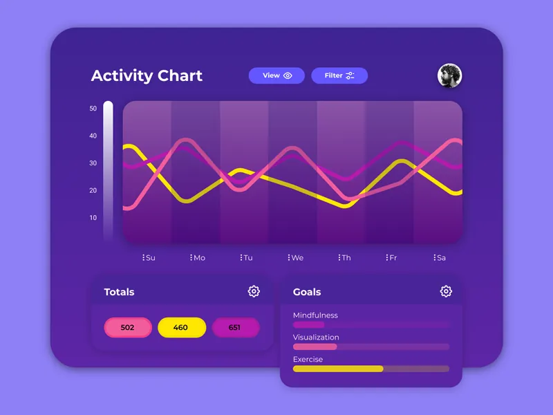 Daily UI Challenge: Day 018 — Analytics Chart