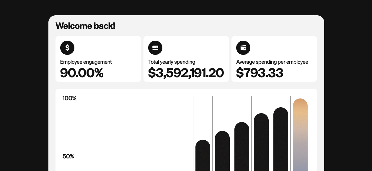 Benepass admin dashboard showing 90% employee engagement, $3.59M yearly spending and a bar chart