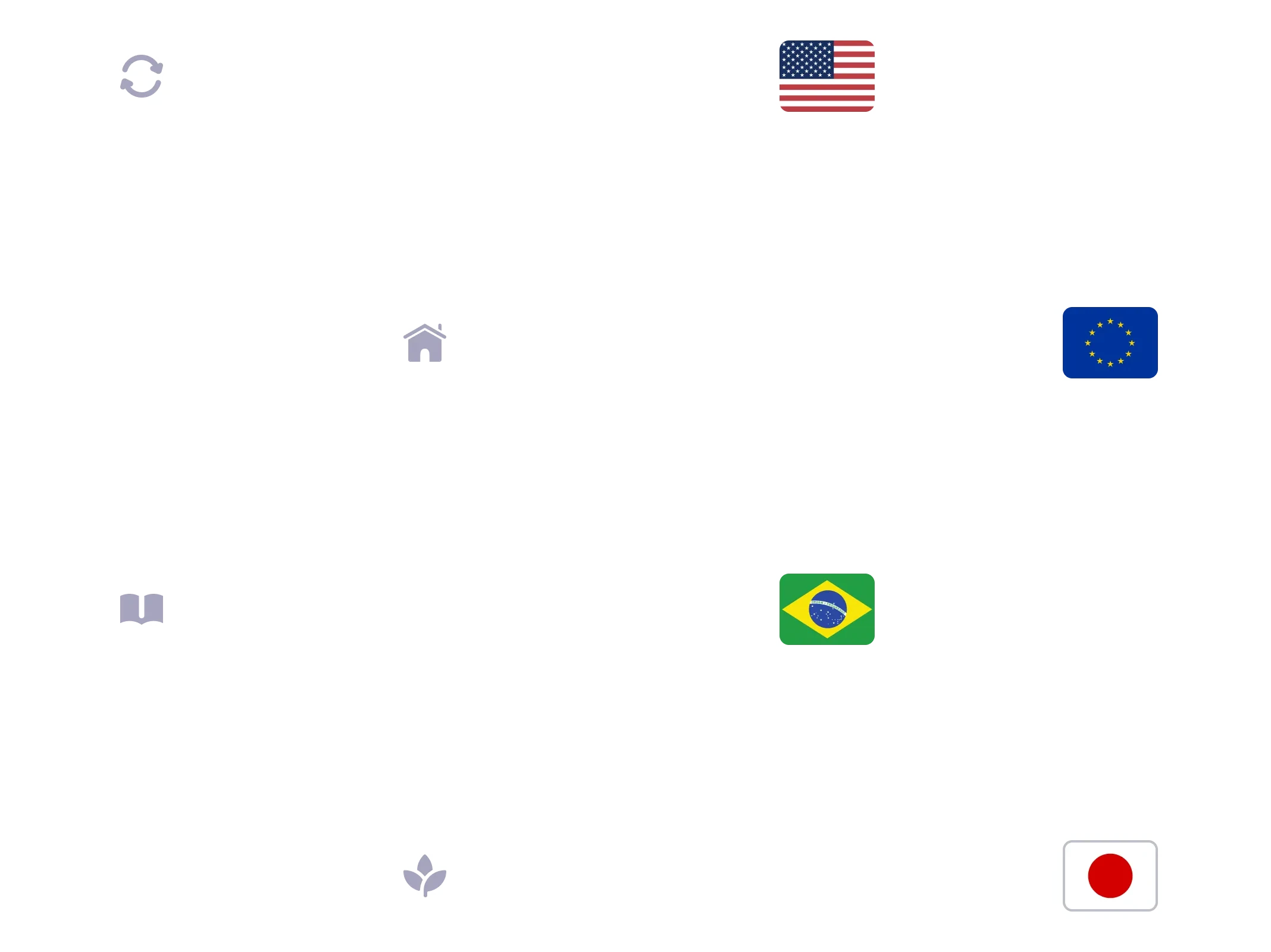 Benefit budgets in local currencies across countries