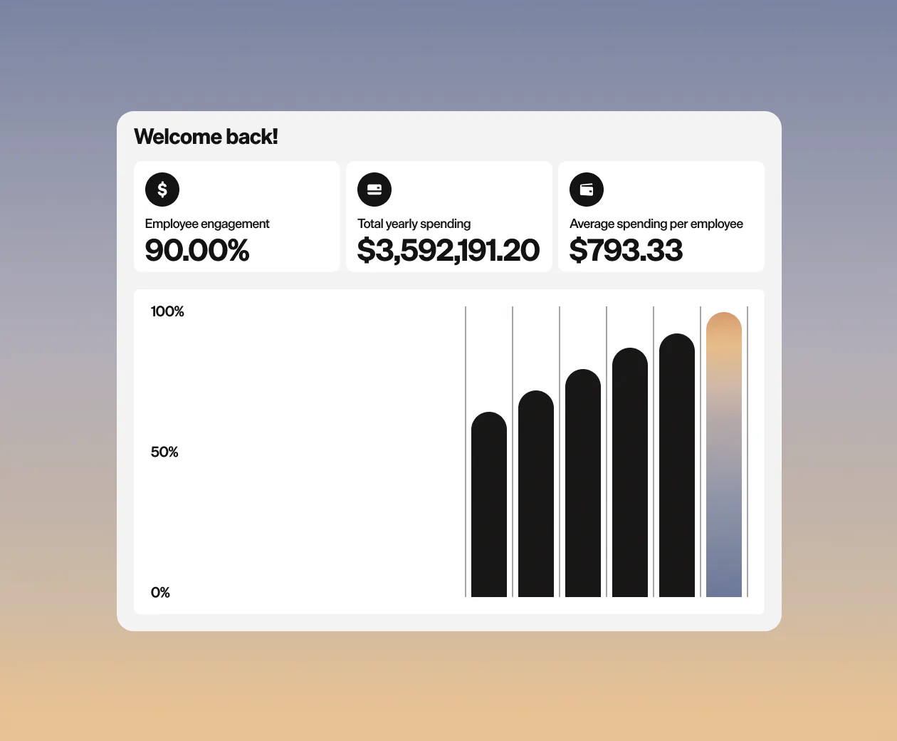 Benepass admin dashboard with engagement and spending charts