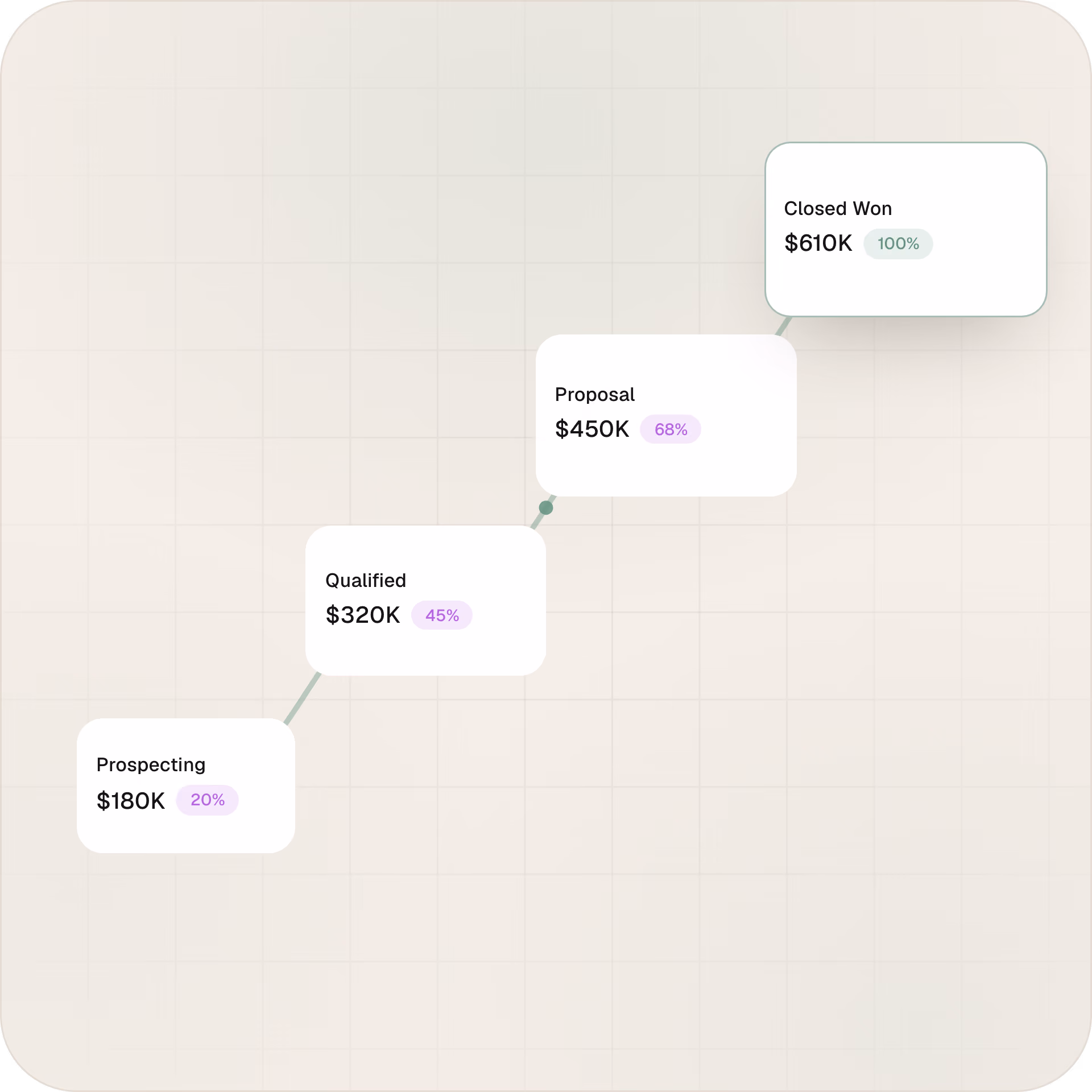 Placeholder: visual opportunity pipeline in Omega