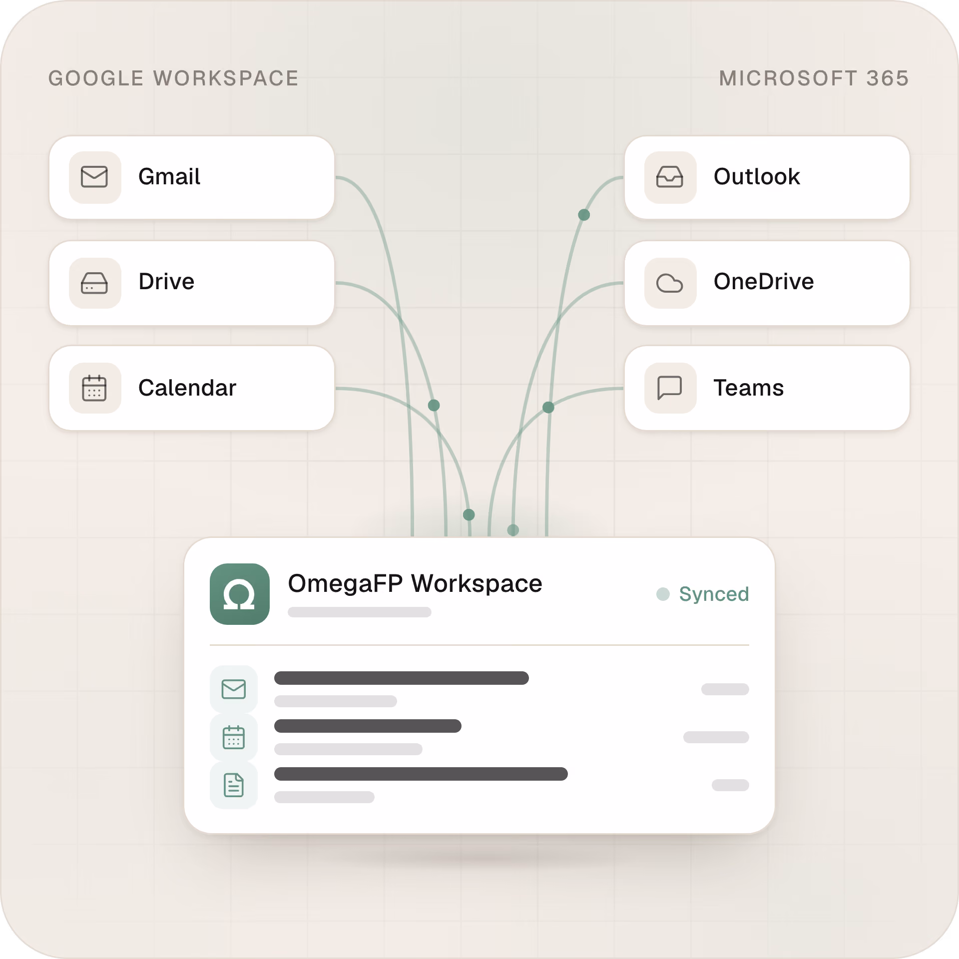 Google Workspace and Microsoft 365 apps syncing into an Omega workspace