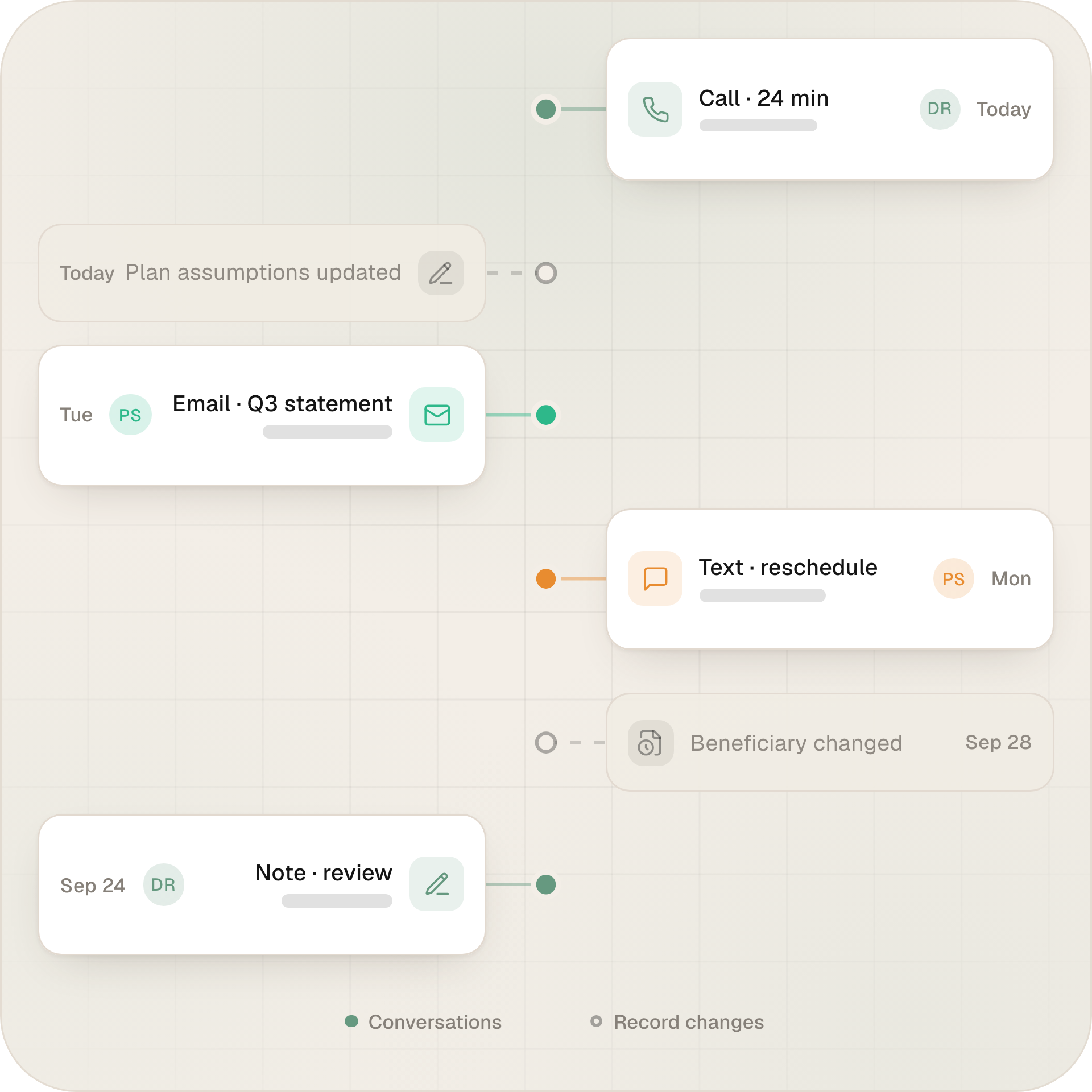 Client communication interaction timeline in Omega CRM