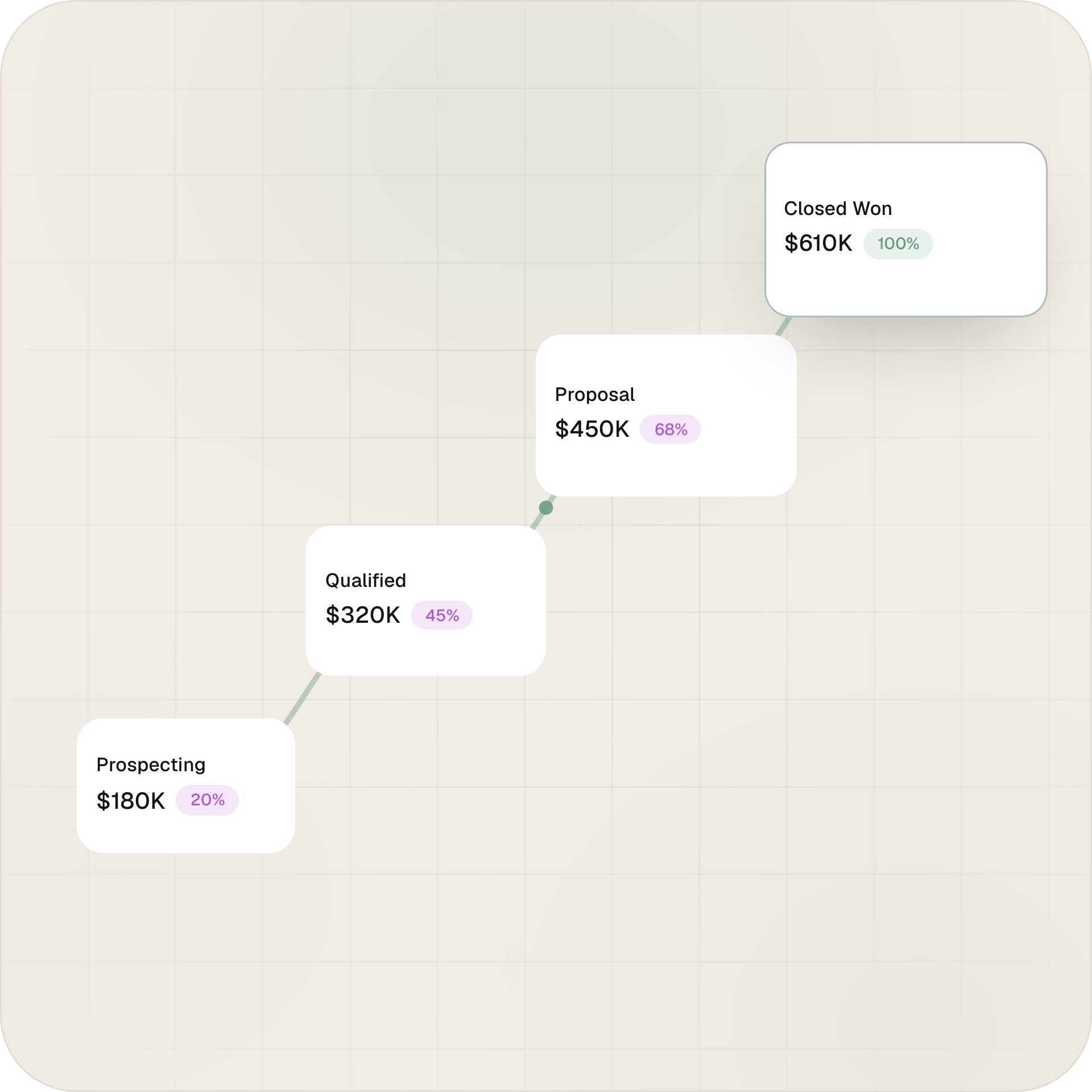 Opportunity Pipeline in Omega CRM for financial advisors