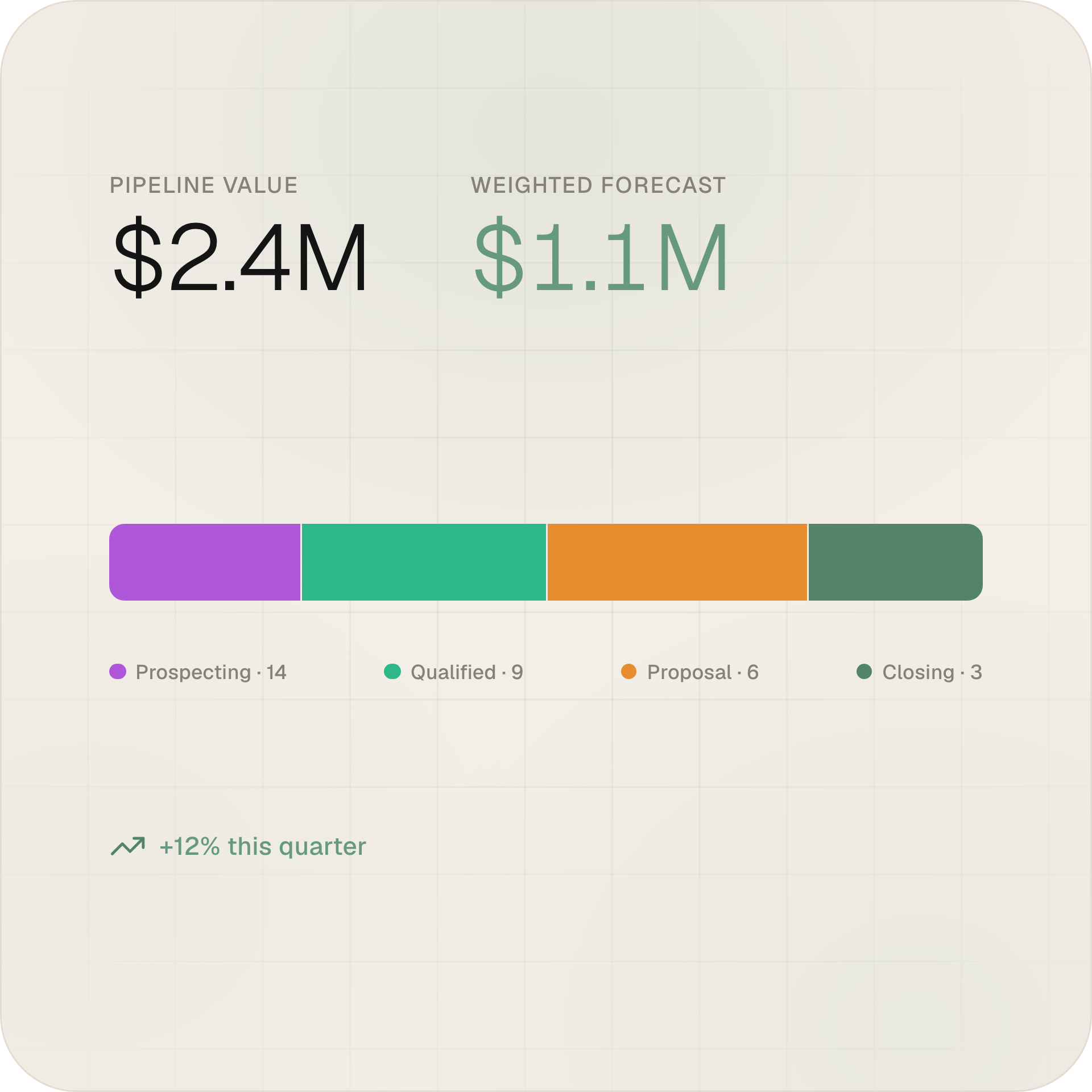 Pipeline Overview in Omega CRM for financial advisors