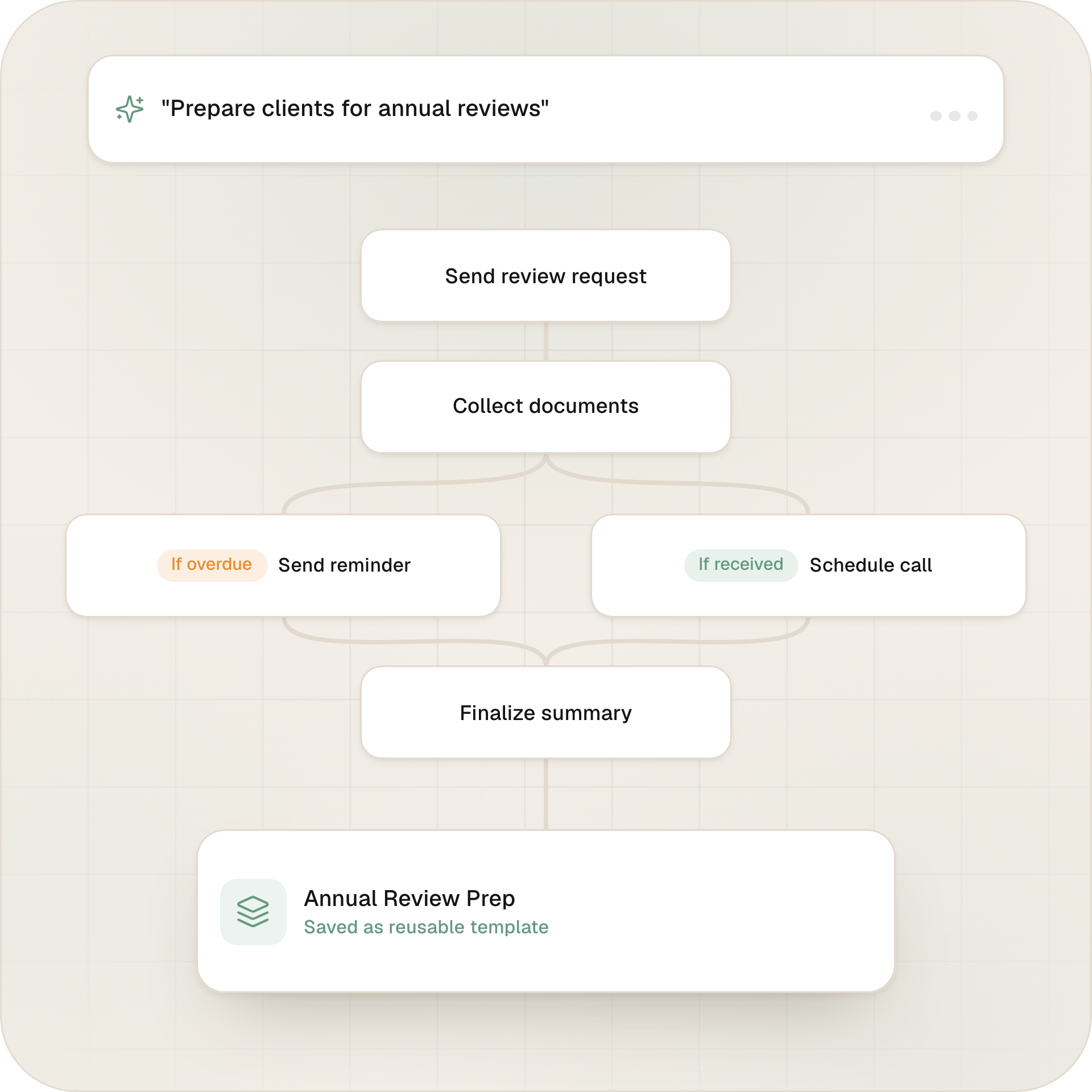 Workflow Builder in Omega CRM for financial advisors
