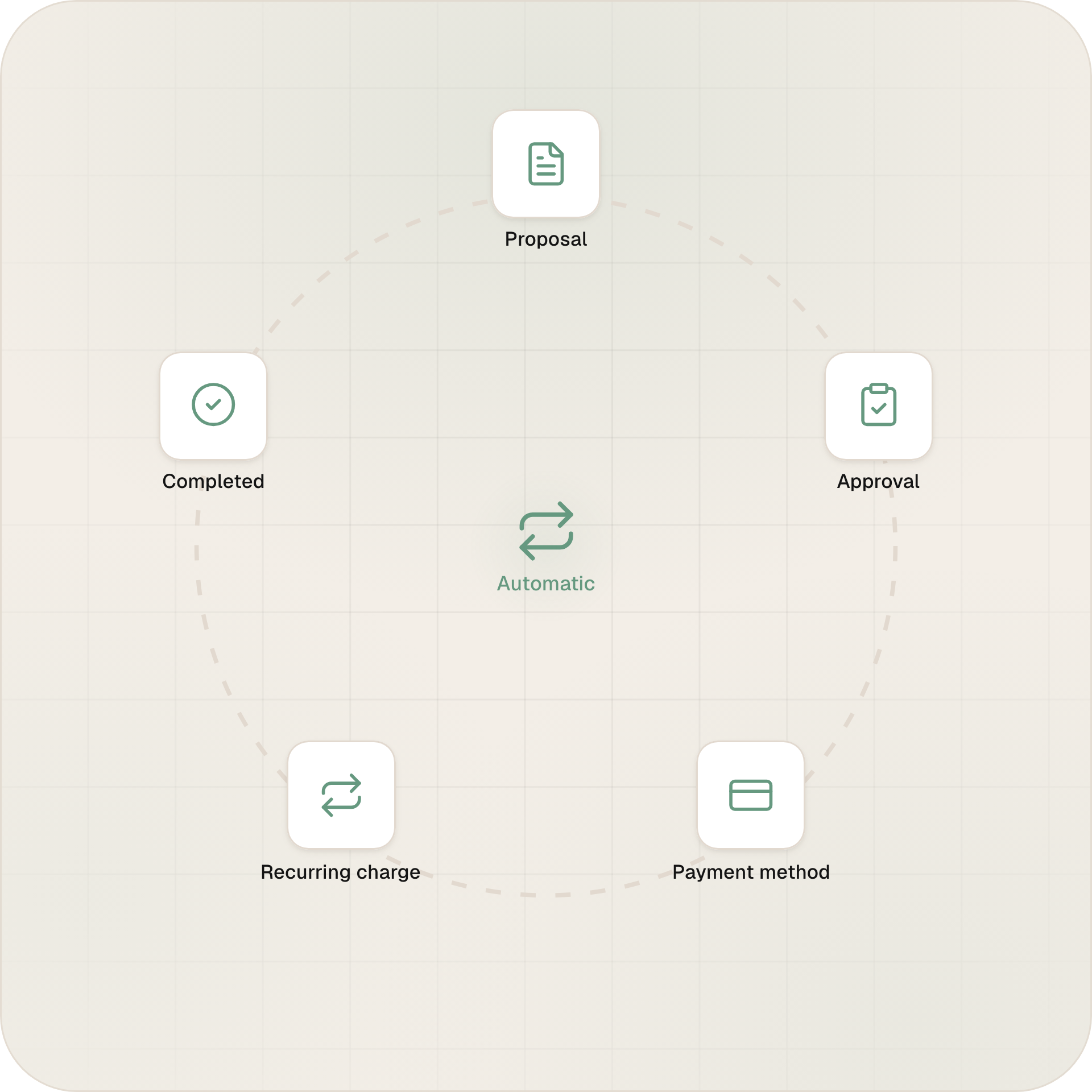 Billing in Omega CRM for financial advisors