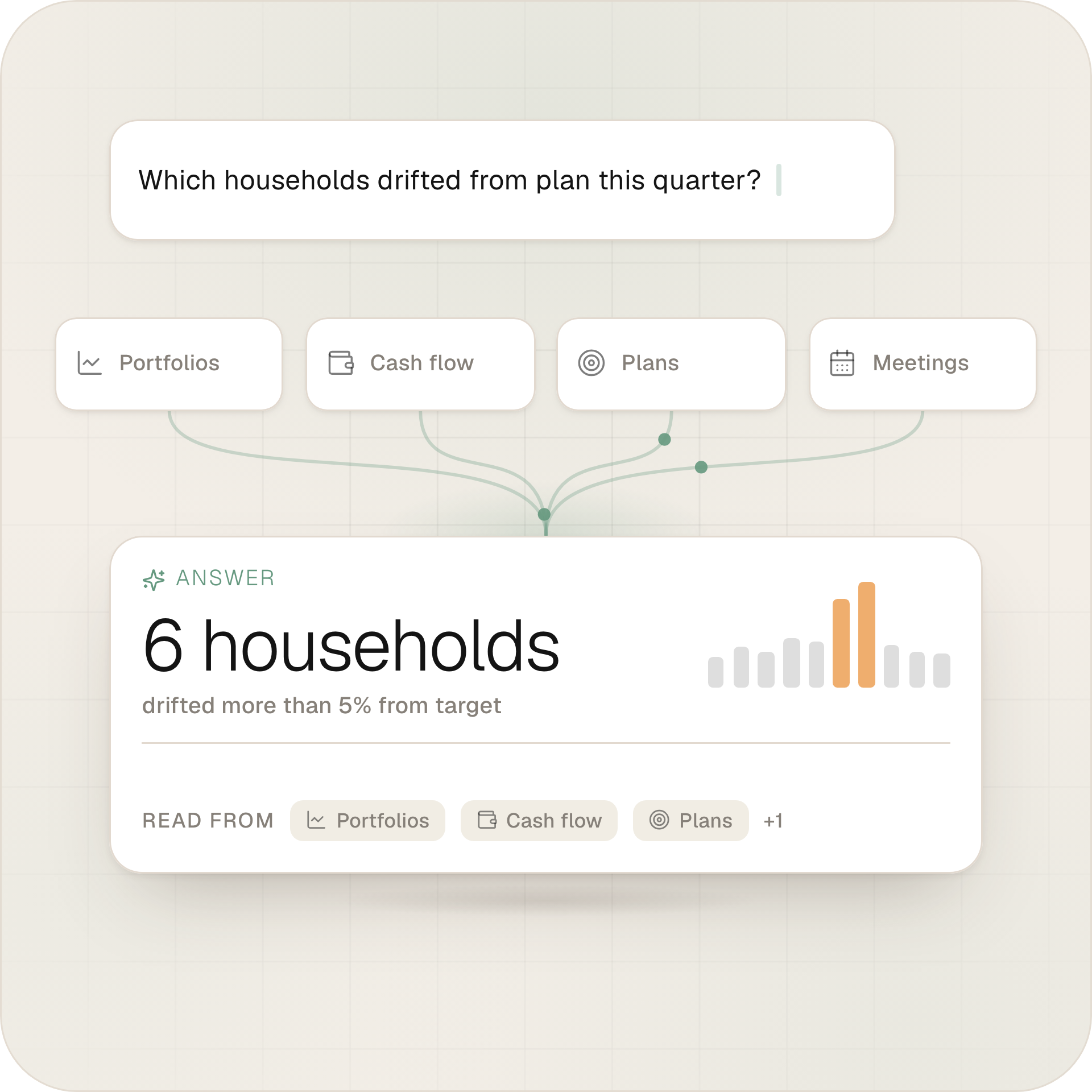 Omega Chat feature in Omega's AI Assistant for financial advisors