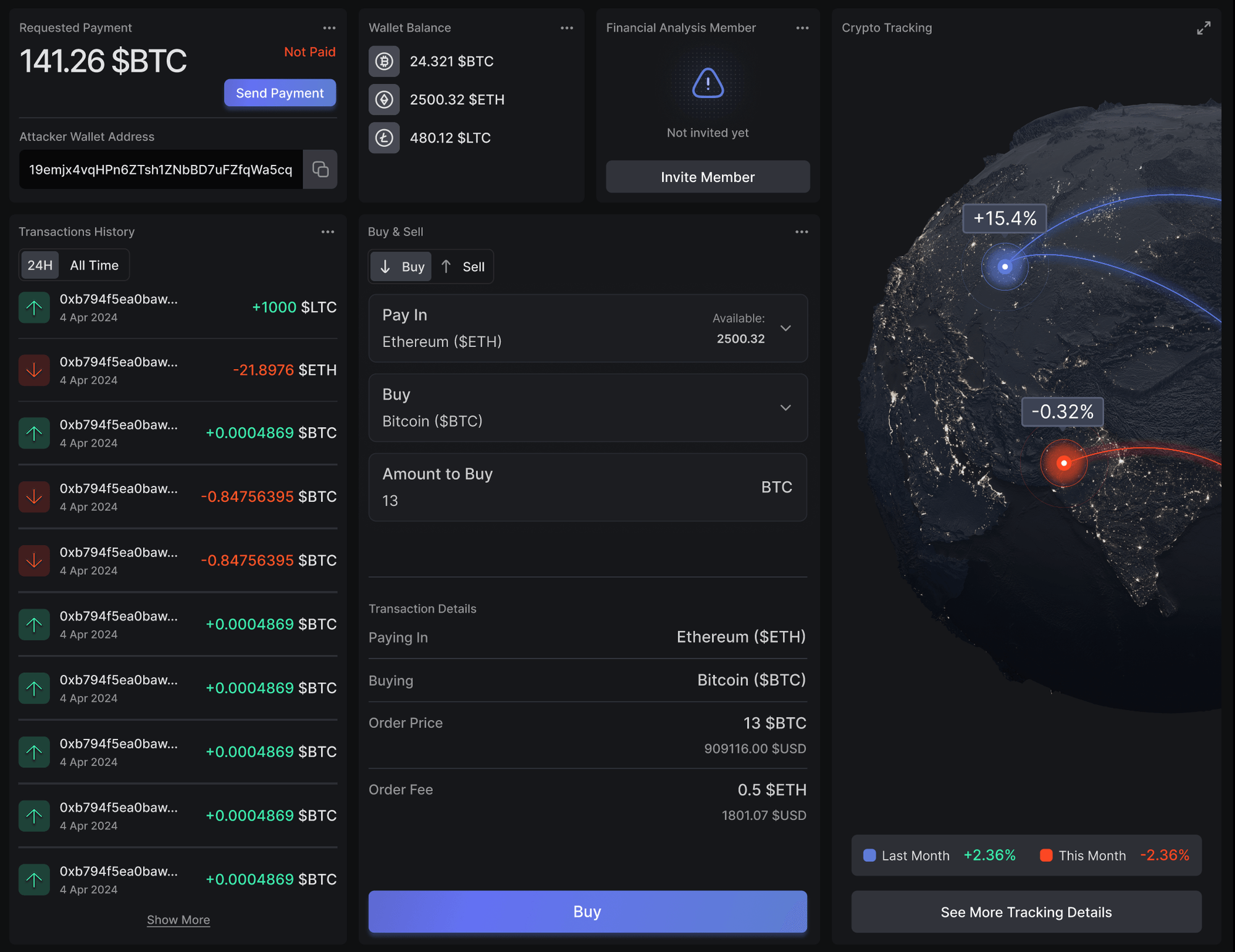 Cryptocurrency dashboard showing requested payment of 141.26 Bitcoin marked as not paid, wallet balances in Bitcoin, Ethereum, and Litecoin, recent transaction history, buy and sell options for converting Ethereum to Bitcoin, financial analysis membership invite, and a crypto tracking map with percentage changes in different regions.