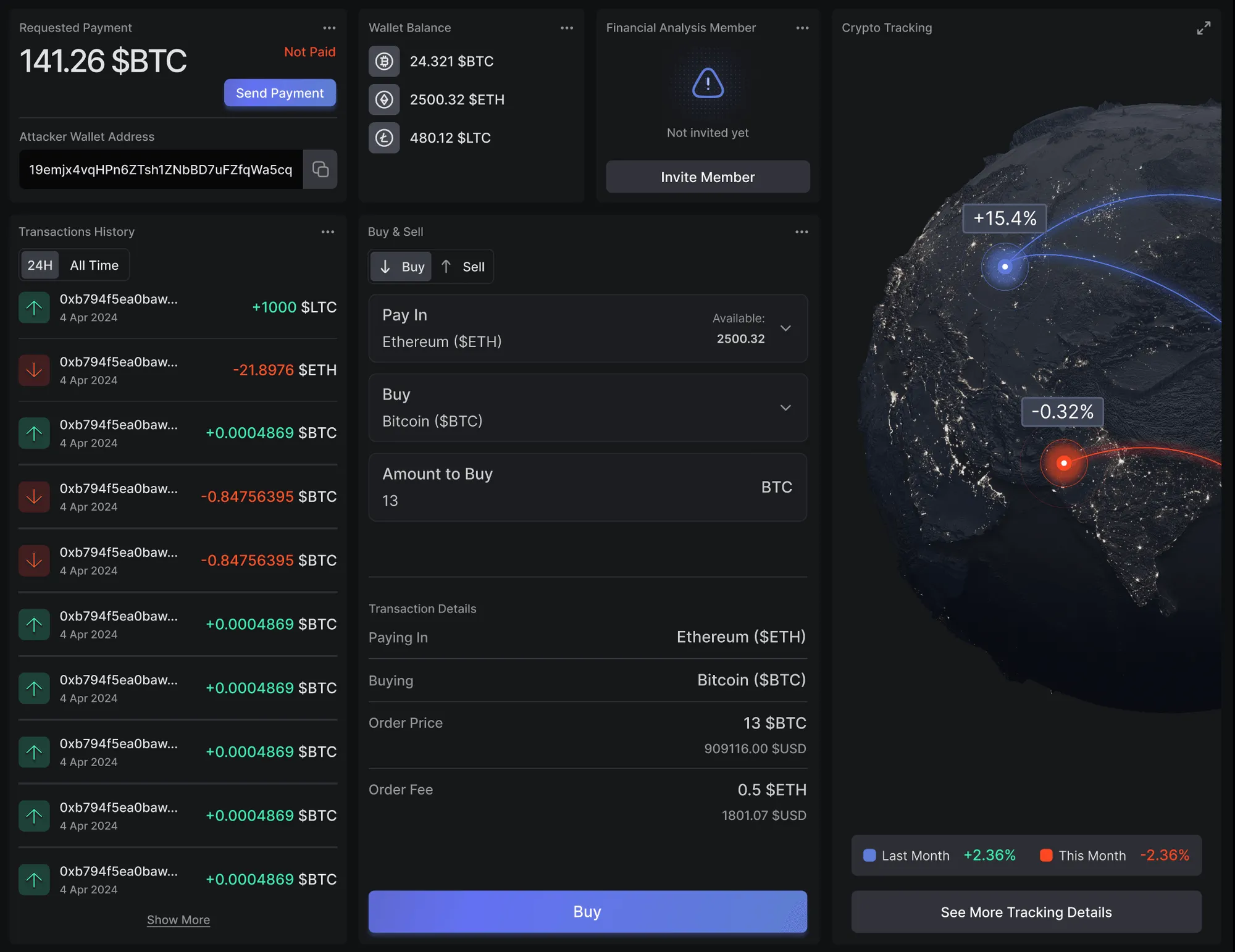 Cryptocurrency dashboard showing requested payment of 141.26 Bitcoin marked as not paid, wallet balances in Bitcoin, Ethereum, and Litecoin, recent transaction history, buy and sell options for converting Ethereum to Bitcoin, financial analysis membership invite, and a crypto tracking map with percentage changes in different regions.