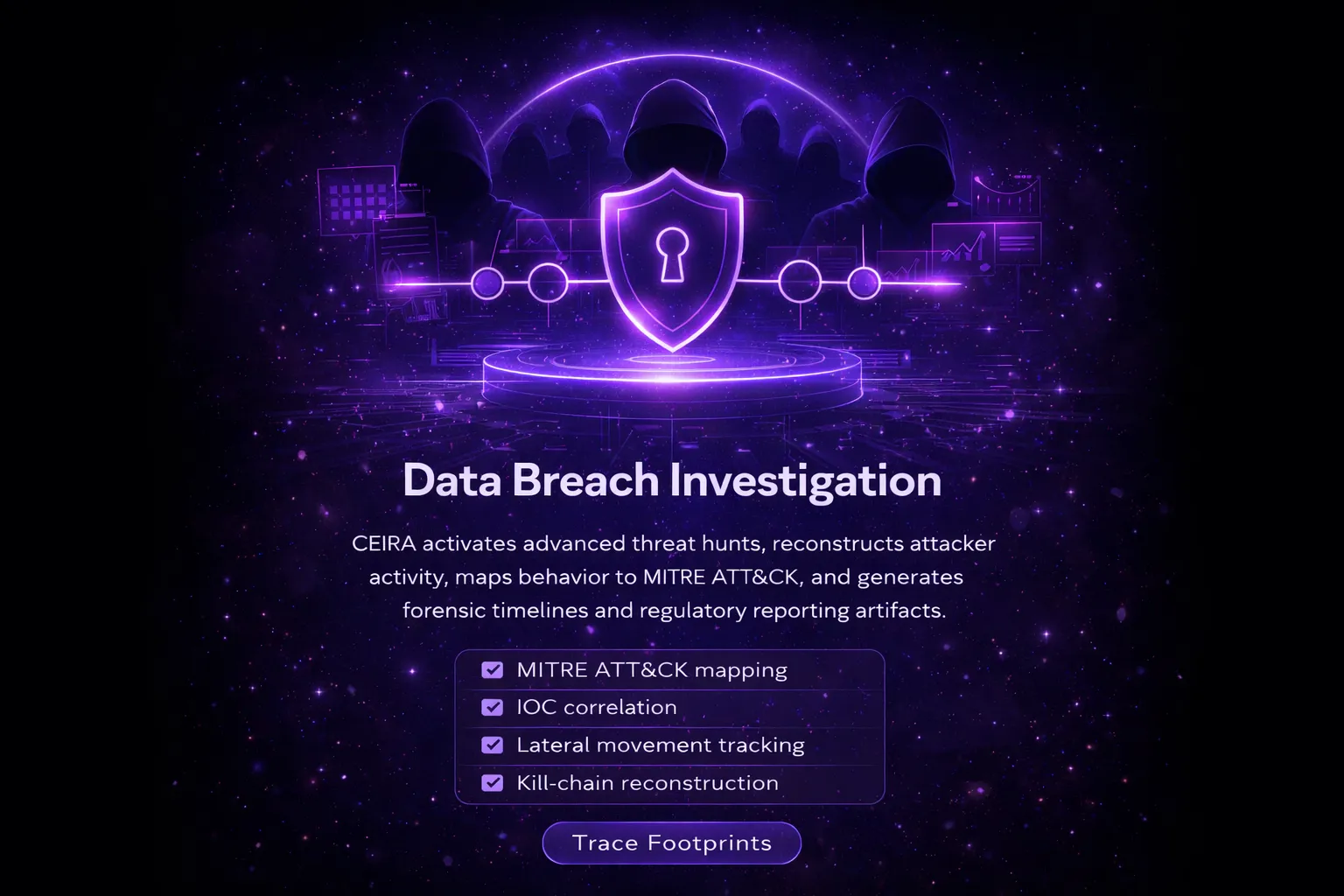 Data breach response workflow showing investigation, exposed-data analysis, notification requirements, and coordinated recovery.