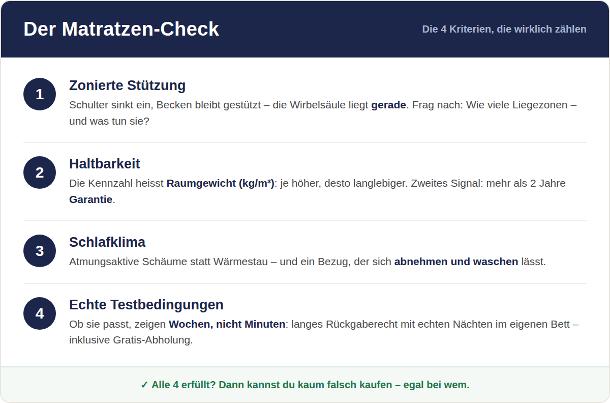 Infografik: Der Matratzen-Check – die 4 Kriterien, die wirklich zählen
