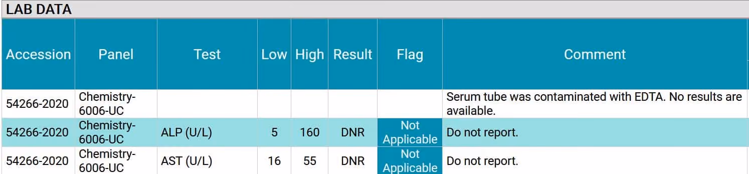 New IDEXX "Not Applicable" Flag for results