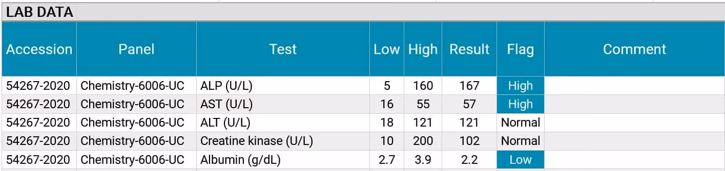 IDEXX High/Normal/Low Flags