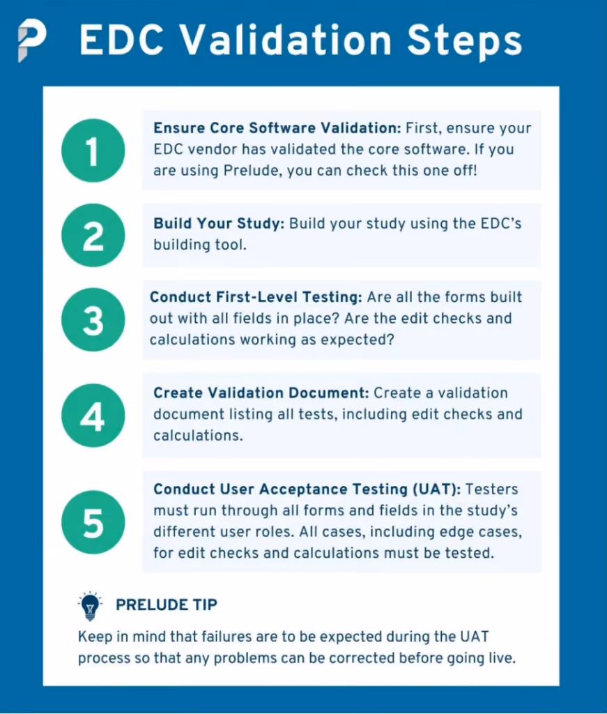 EDC Validation Steps