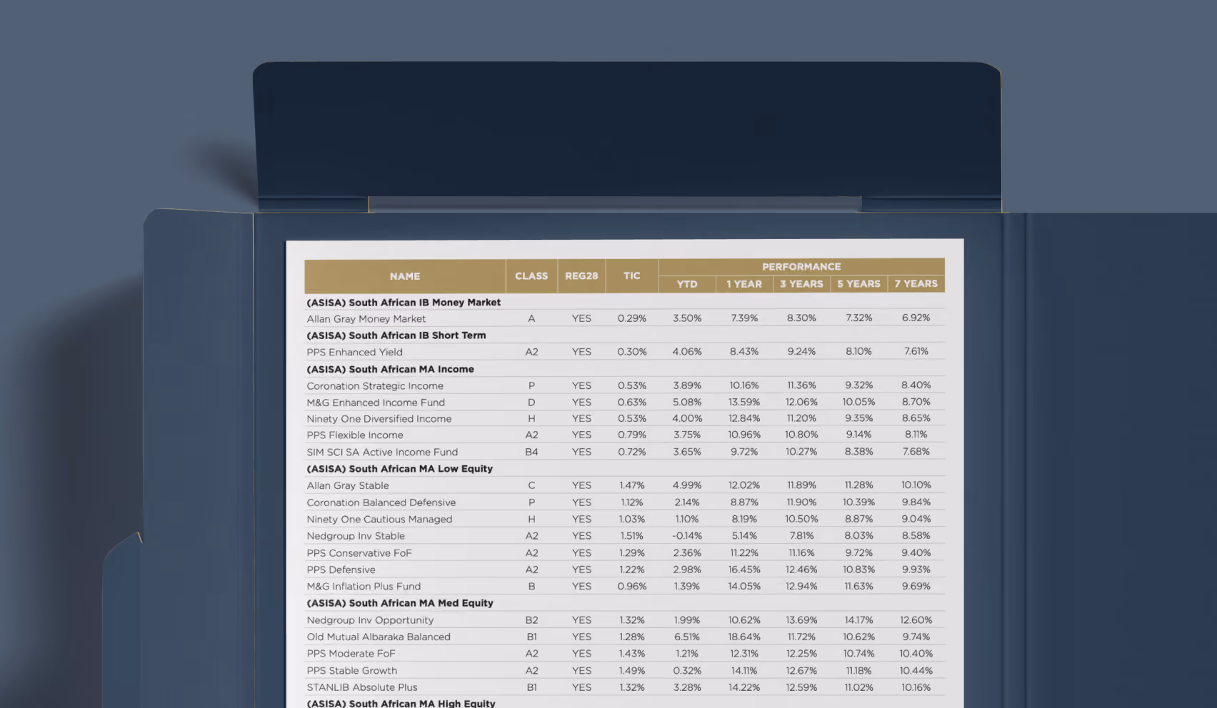 Mockup of a printed fund performance report showing a table of fund names, classes and returns
