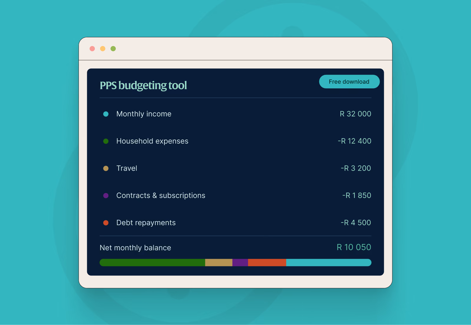 PPS budgeting tool graphic for young professionals