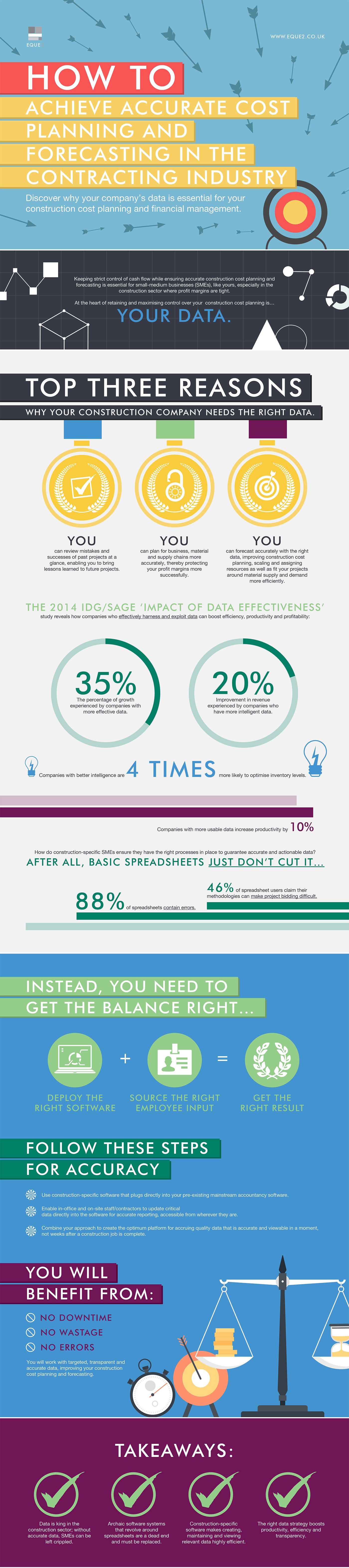 how-to-achieve-accurate-cost-planning-and-forecasting-main-image