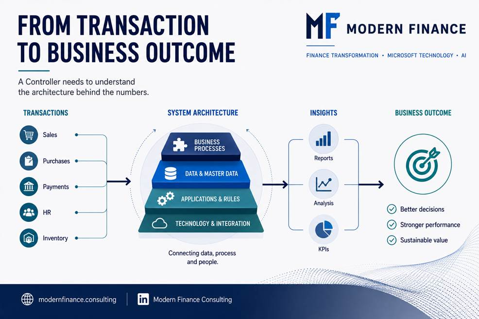 From transaction to business outcome