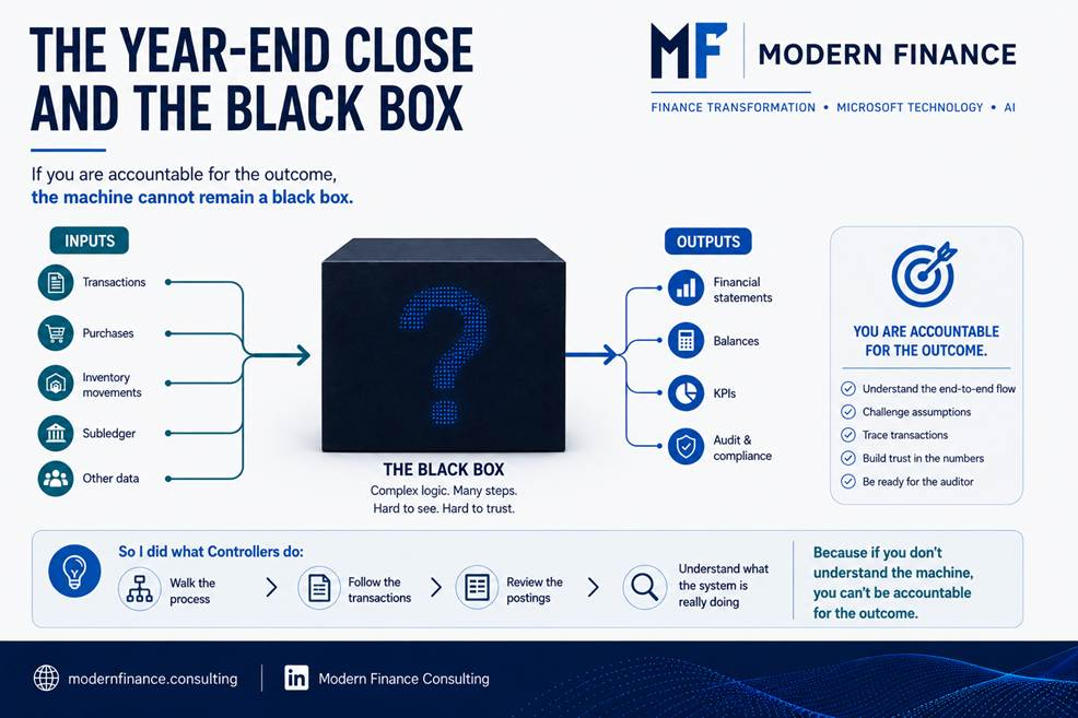 The year-end close and the ERP black box
