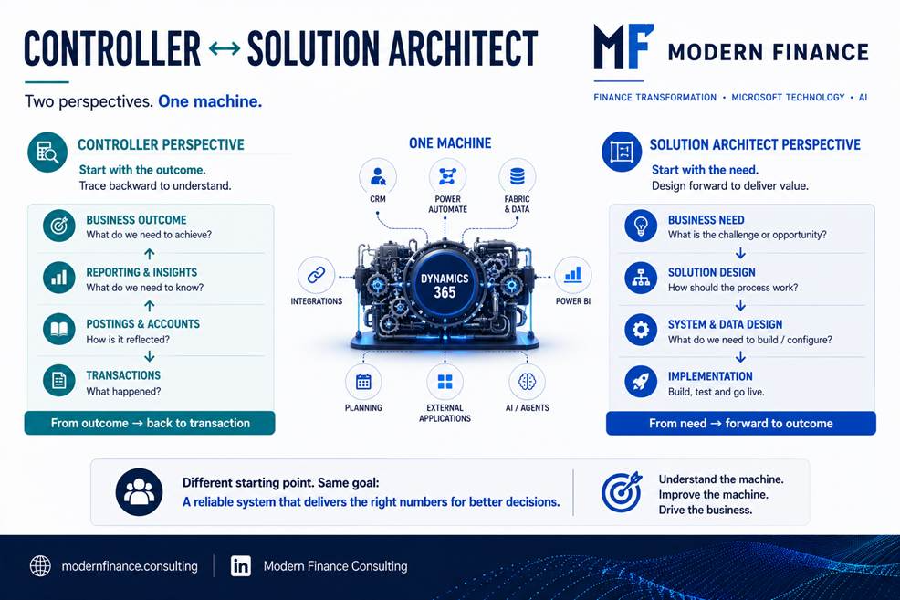 Controller and Solution Architect — two perspectives, one machine