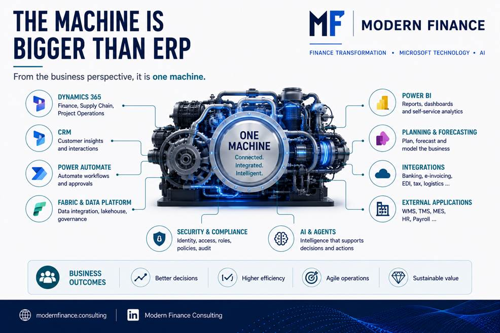 The modern business machine is bigger than ERP