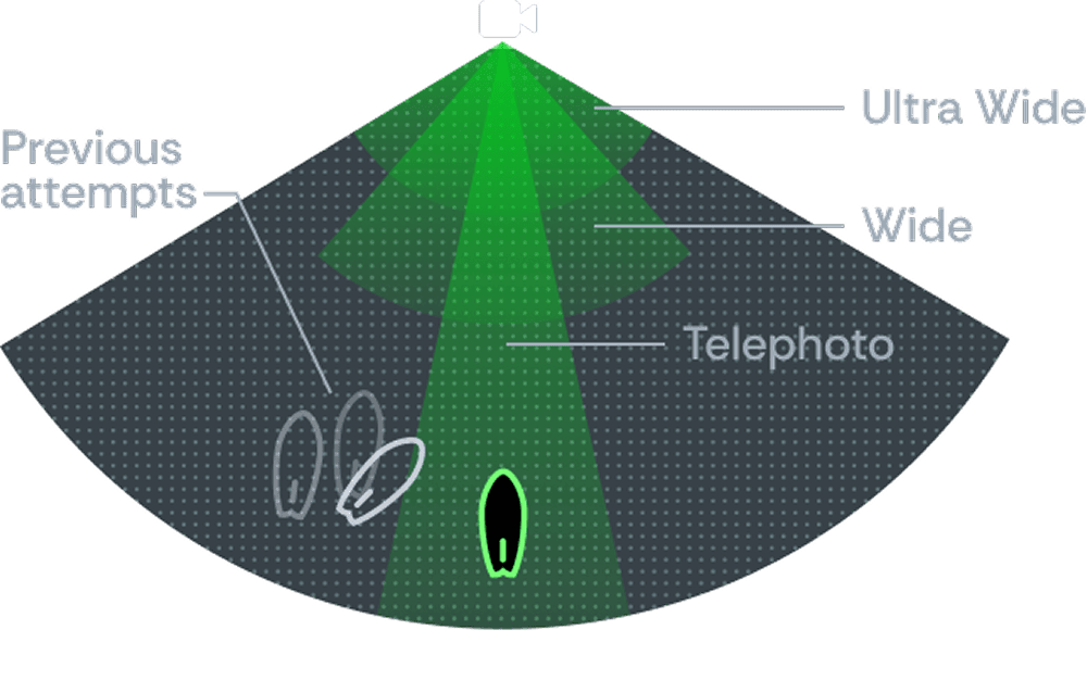Camera field of view