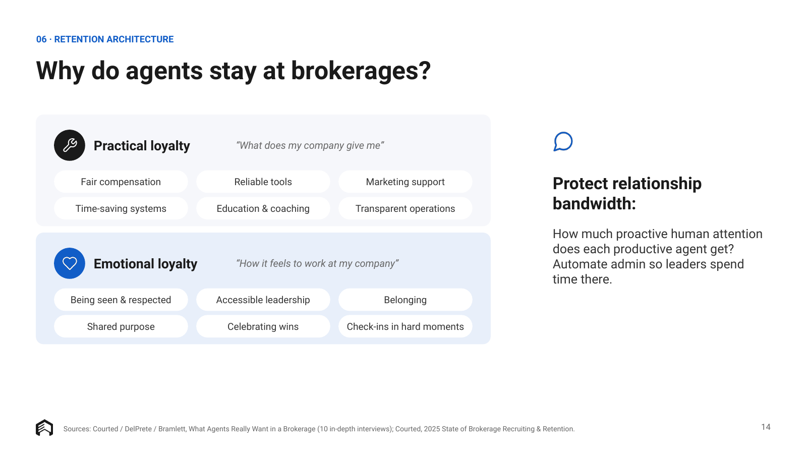 Framework of practical and emotional loyalty drivers in real estate agent retention.