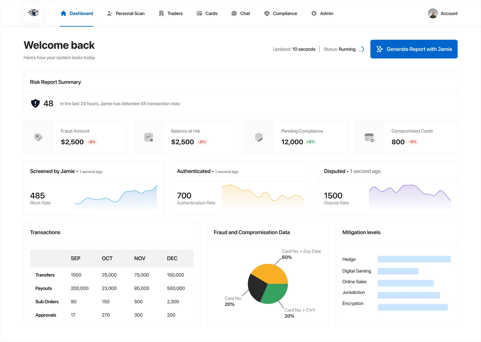 Fraud and compliance risk dashboard