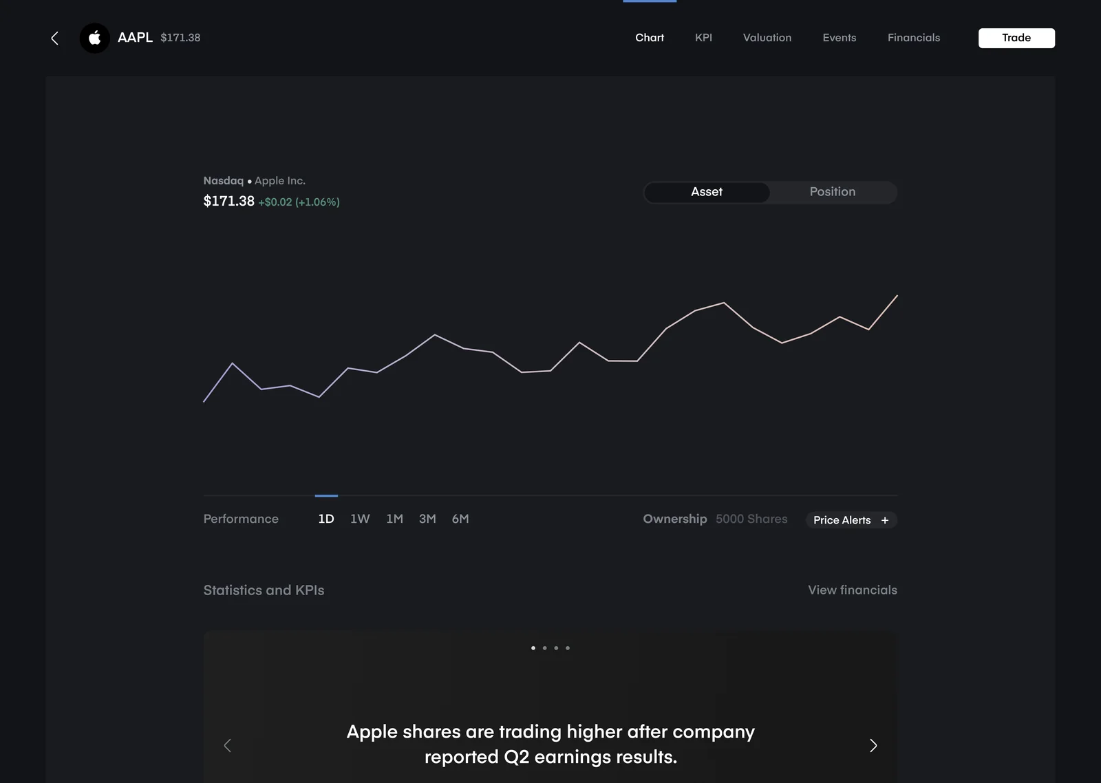 Apple stock detail view with performance chart