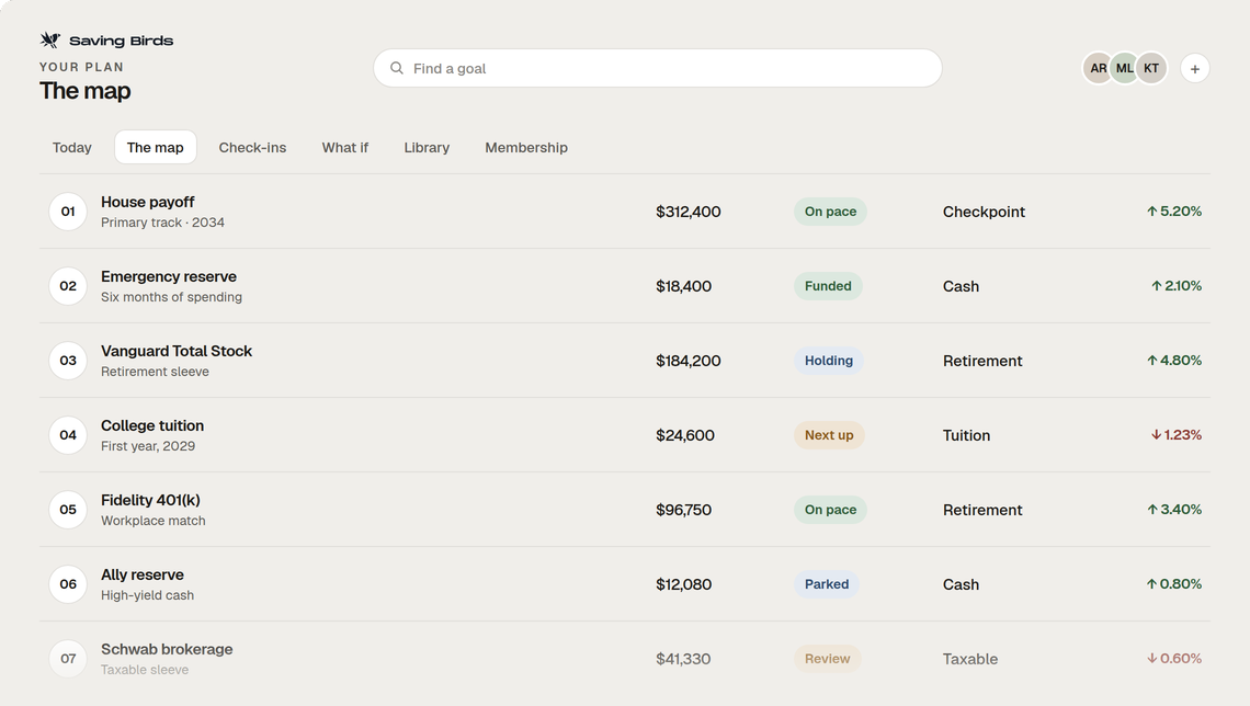 The map in Your Plan, listing named goals you can keep or drop.