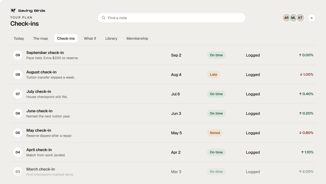 Check-ins in Your Plan, a log of where you actually are.