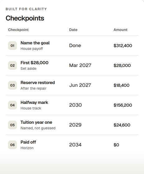 Checkpoints listed in the Saving Birds plan studio.