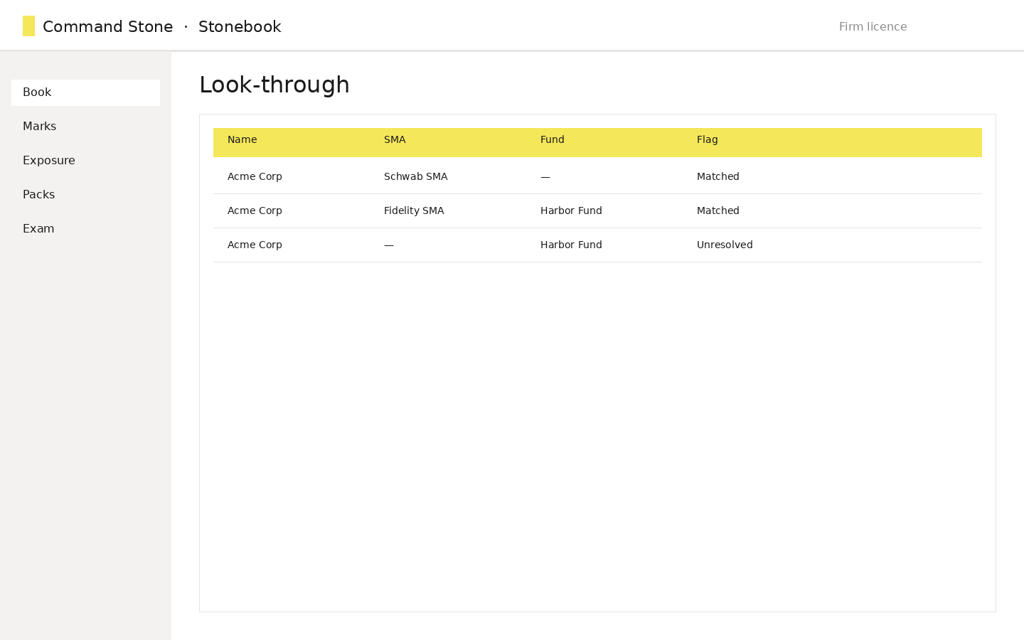 Stonebook look-through exposure across SMAs and funds