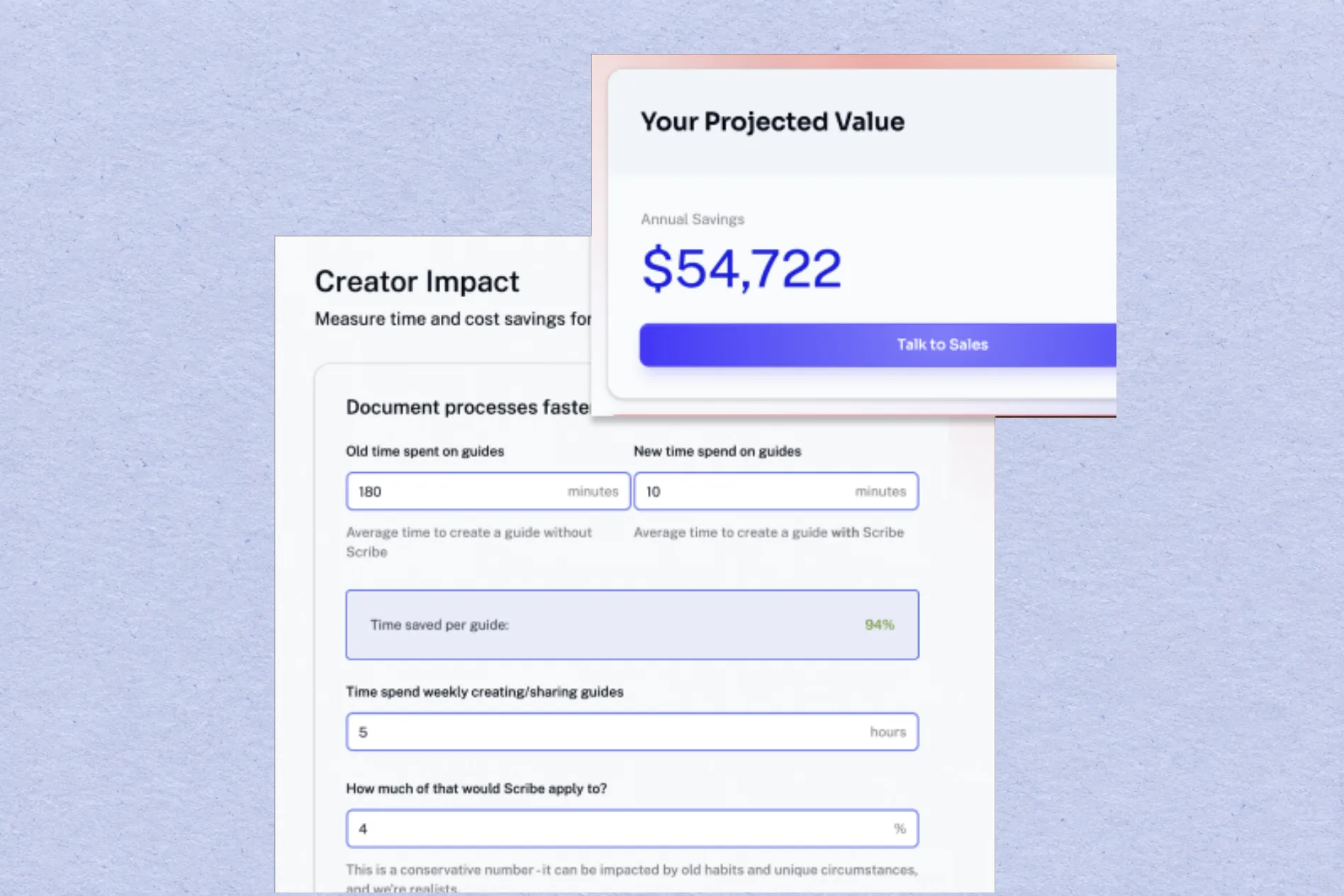 Scribe ROI calculator panels showing a $54,722 projected value, on powder periwinkle paper