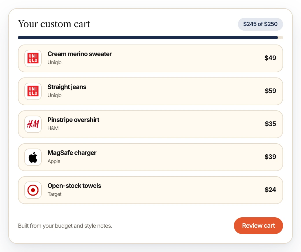 Capital Plot custom cart