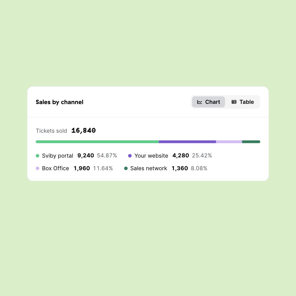Know where your sales come from – Sviby