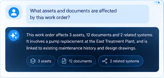 Datalab example: a work order affects three assets, twelve documents and two related systems, with links to maintenance history and drawings.